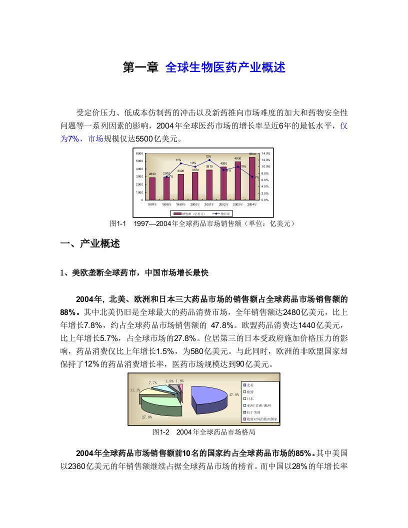 建筑资料-医疗行业报告白皮书