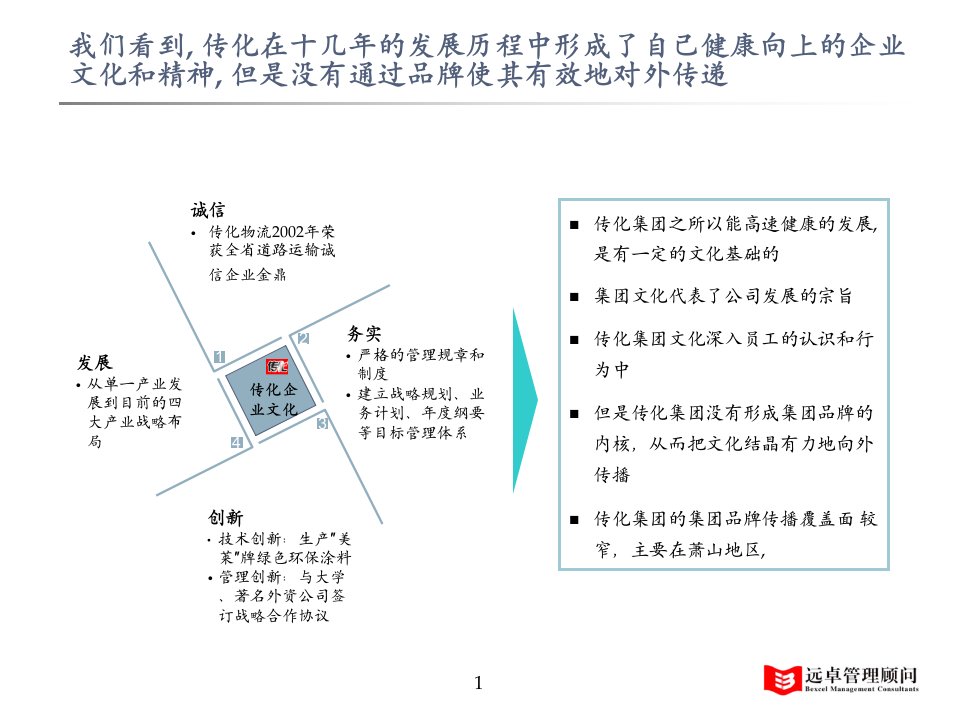 传化品牌规划建议书0715xu