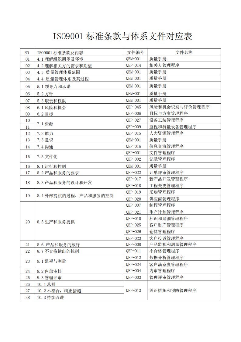 ISO9001标准条款与体系文件对应表