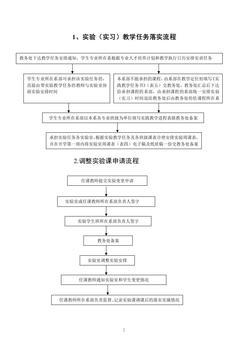 精选实践教学管理流程及表格