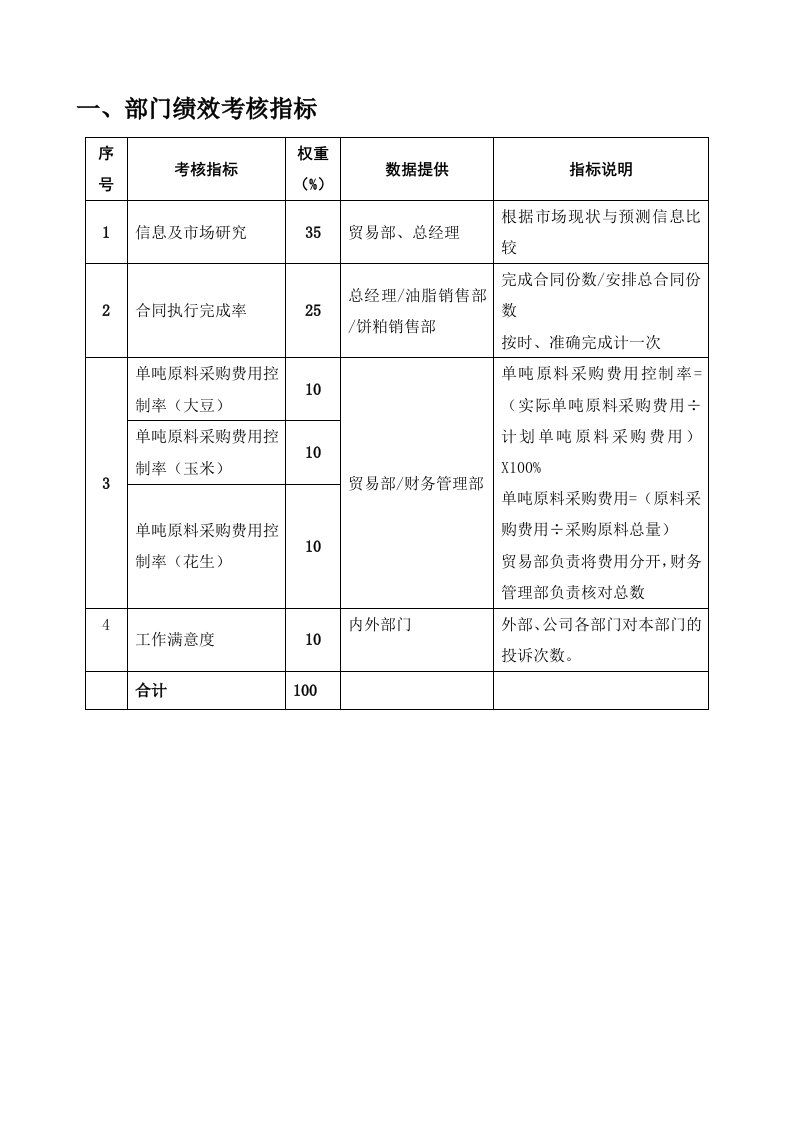 KPI绩效指标-某粮油工业公司贸易部部门岗位绩效考核指标