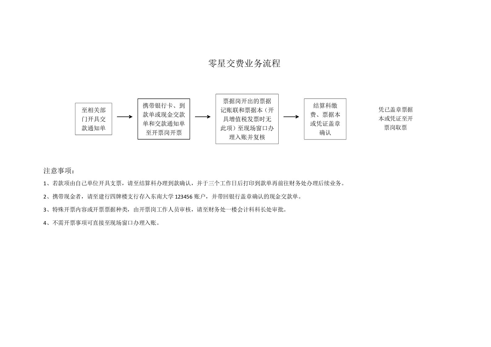 零星交费业务流程