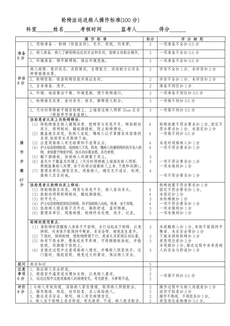 轮椅运送病人考核评分标准修改