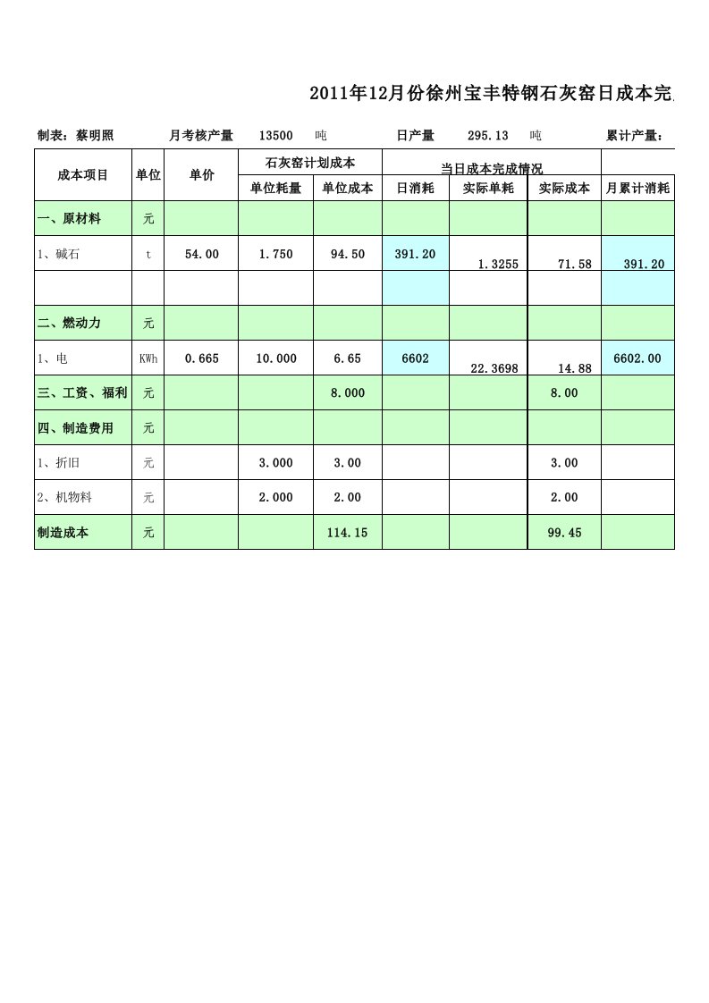 石灰窑成本分析表12月