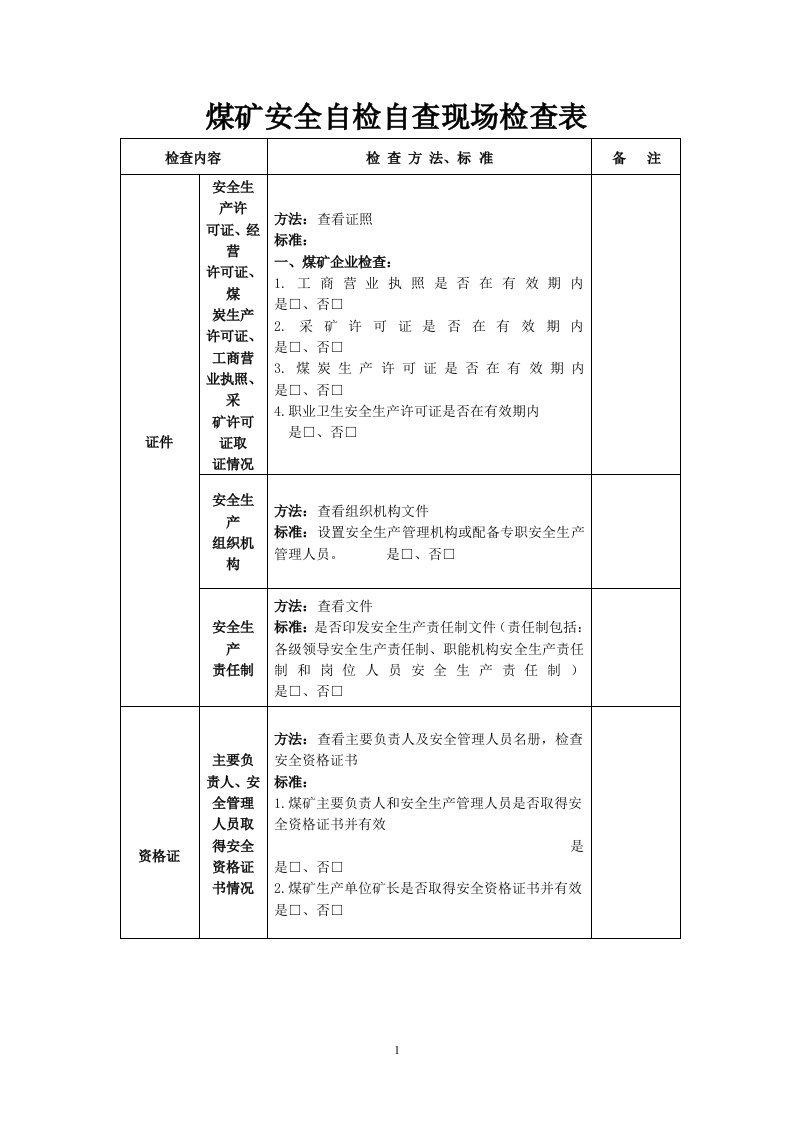 煤矿地面安全检查表