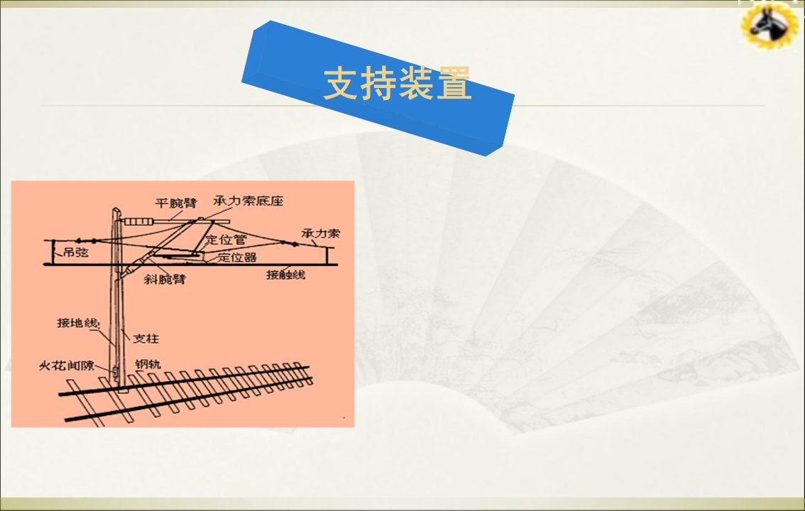 接触网的定位装置