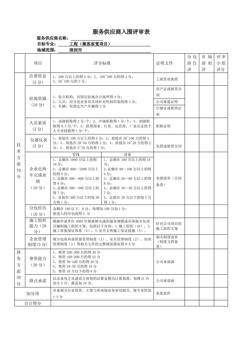 服务供应商入围评审表