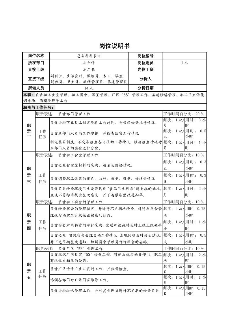 岗位职责小资料大全520