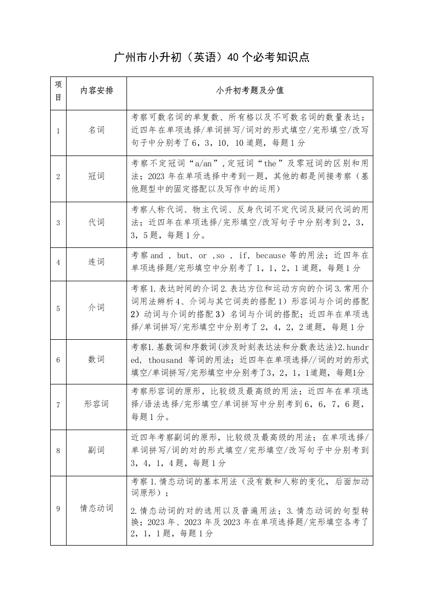 2023年广州市小升初英语必考知识点