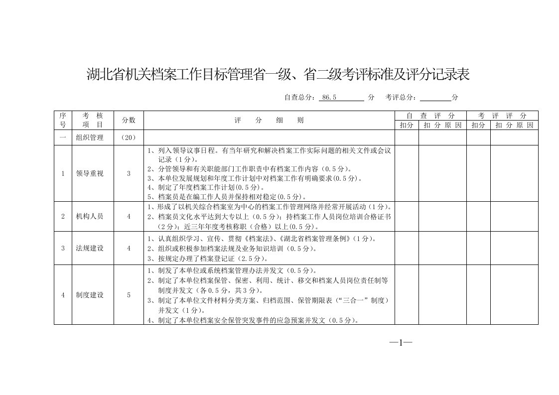 湖北省机关档案工作目标管理省一级、省二级考评标准及评分记录表