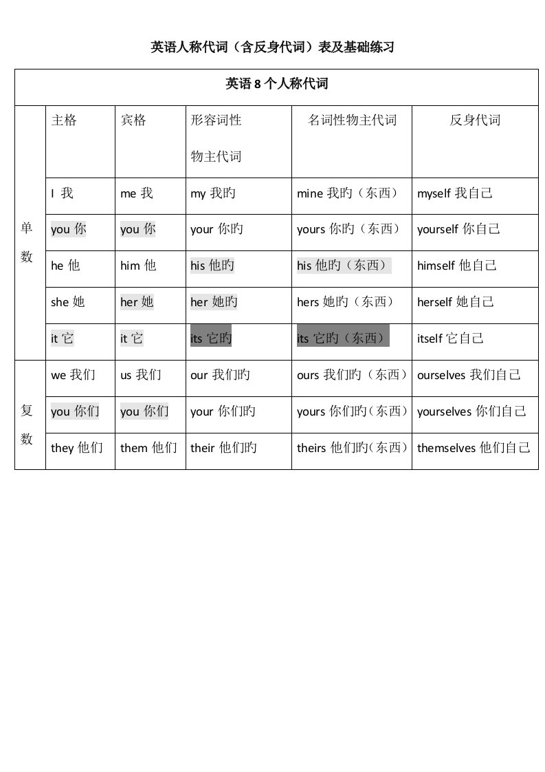 小学英语人称代词练习大全