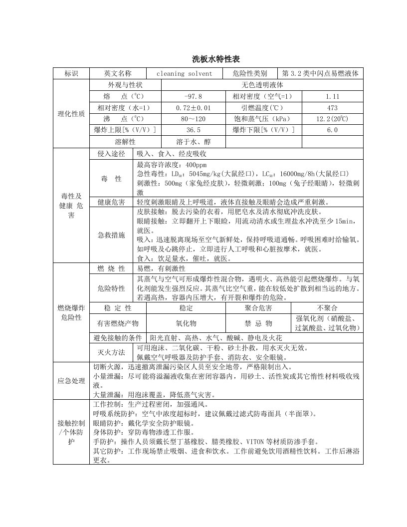 洗板水特性表