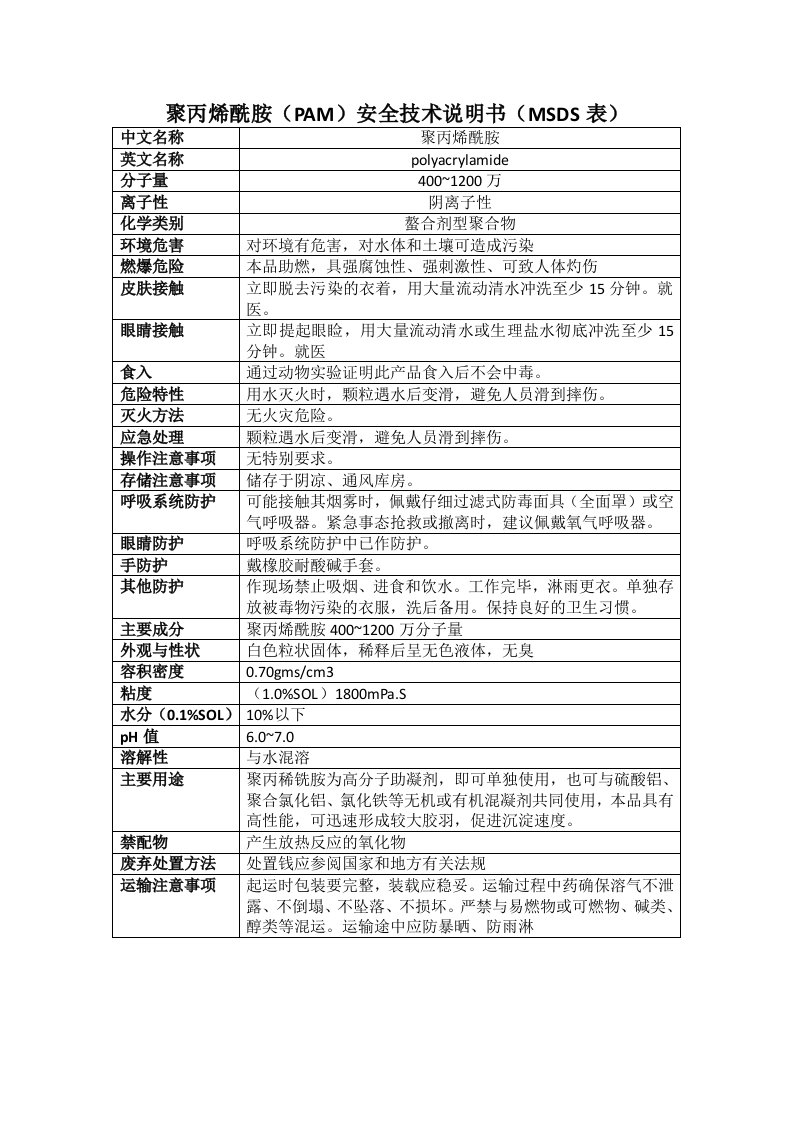 聚丙烯酰胺(MSDS)