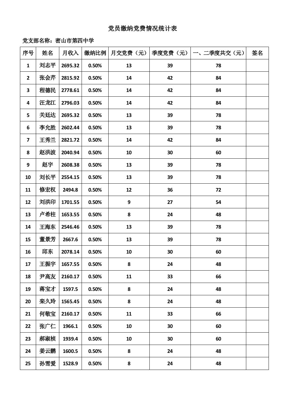 党员缴纳党费情况统计表