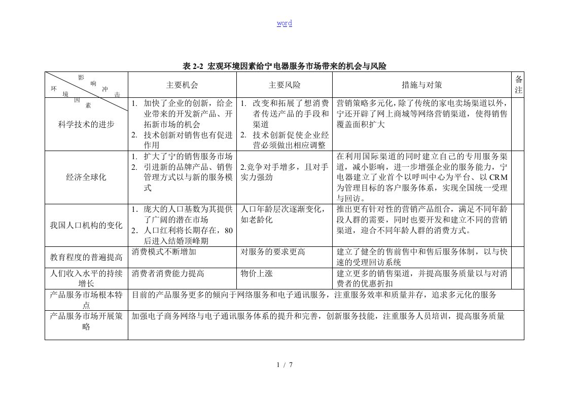 苏宁电器客户关系管理系统分析报告