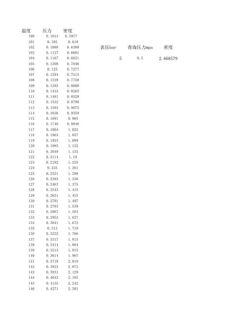 饱和水蒸汽密度自动计算表.xls