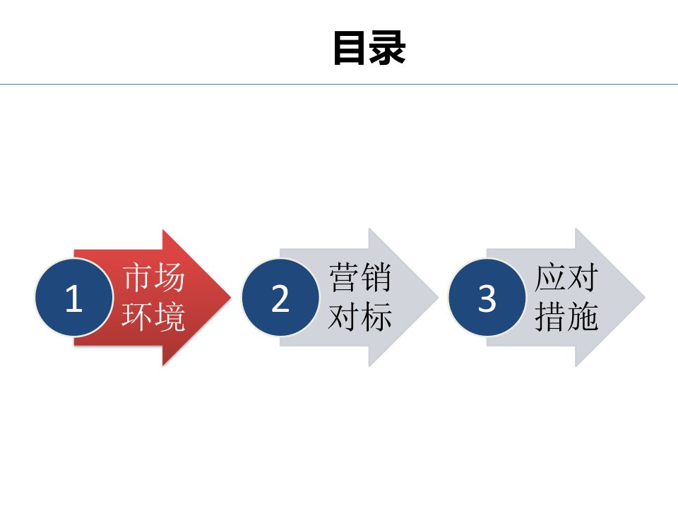 光伏市场营销分析ppt课件