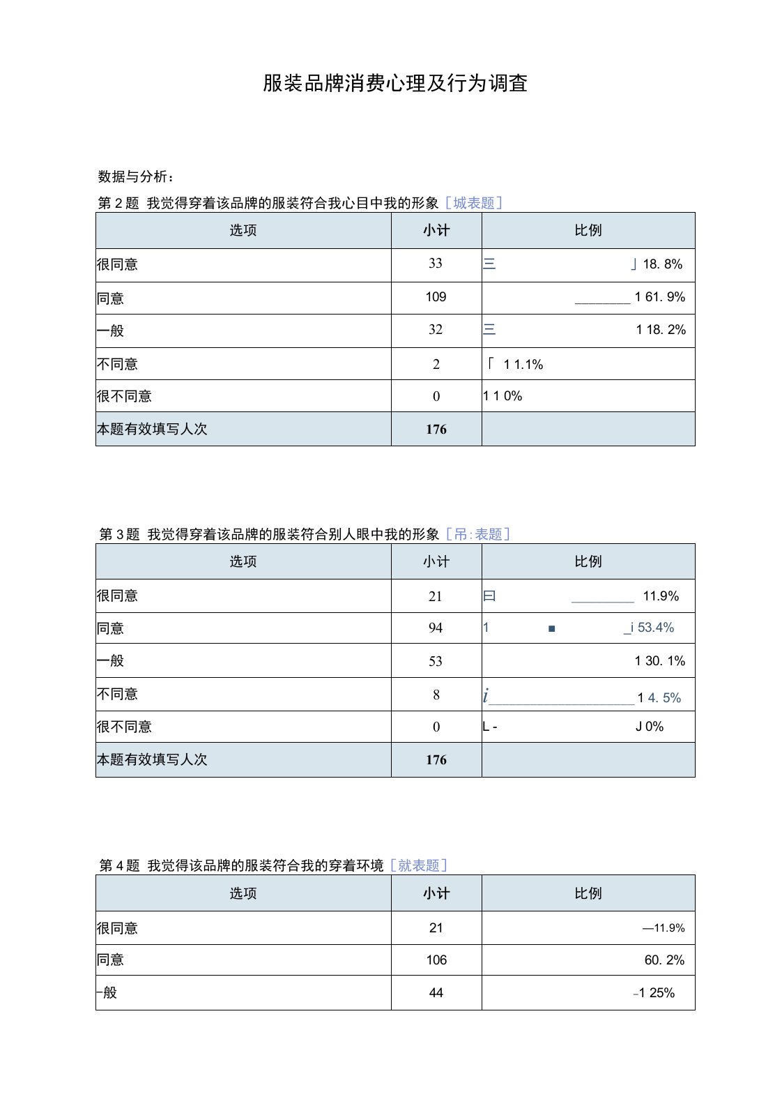 服装品牌消费心理及行为调查报告