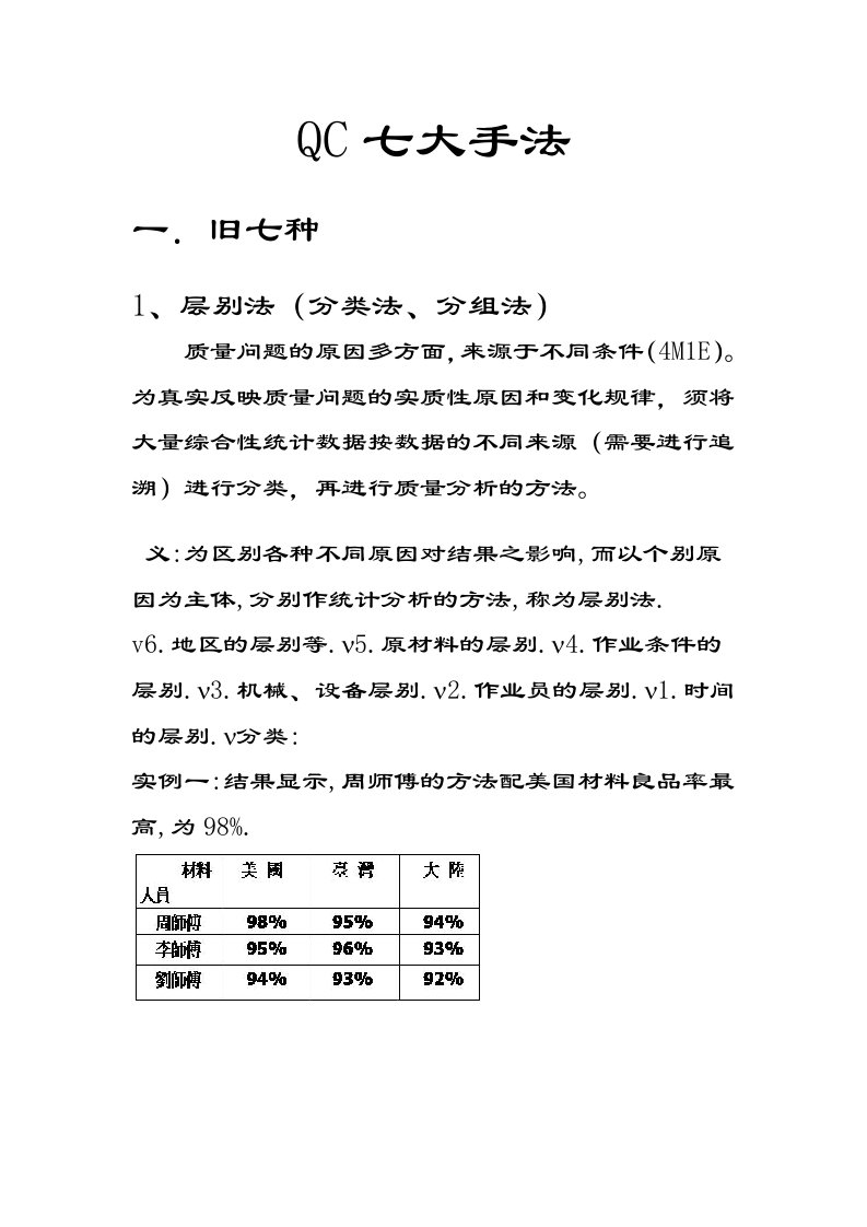 精选QC七大手法与SPCSPASPD