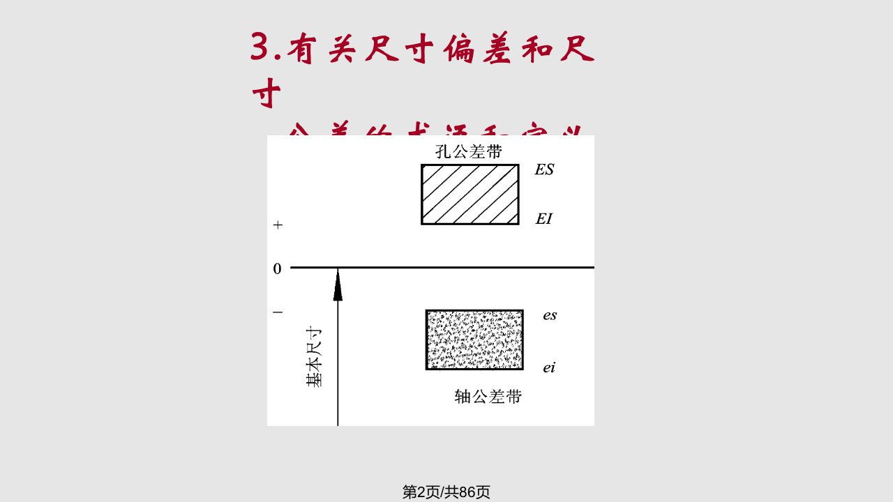 形位公差标注课件