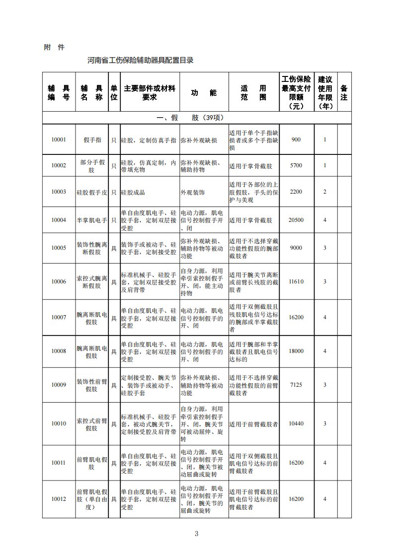 河南省工伤保险辅助器具配置目录