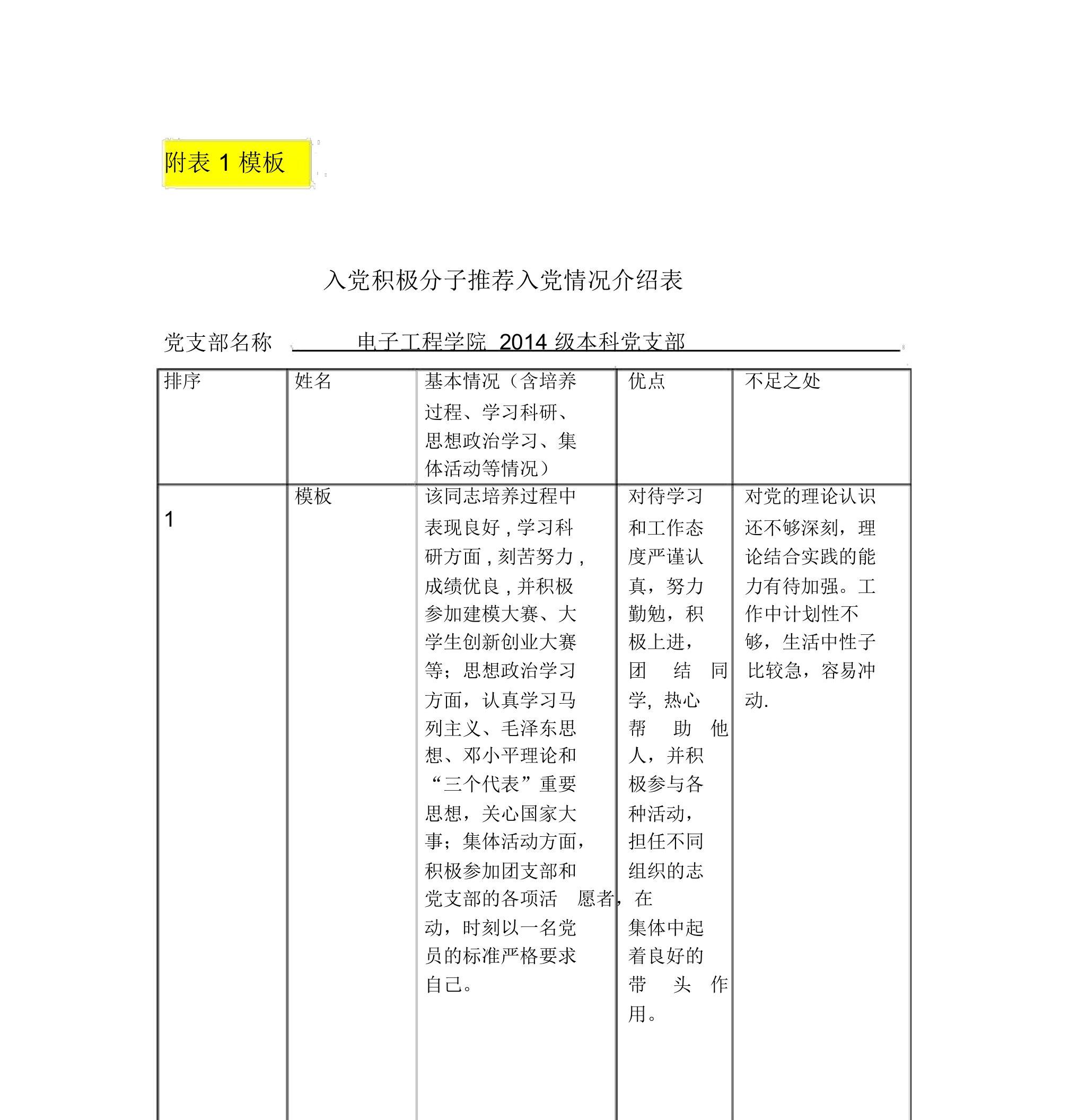 入党积极分子入党情况介绍表实用模板