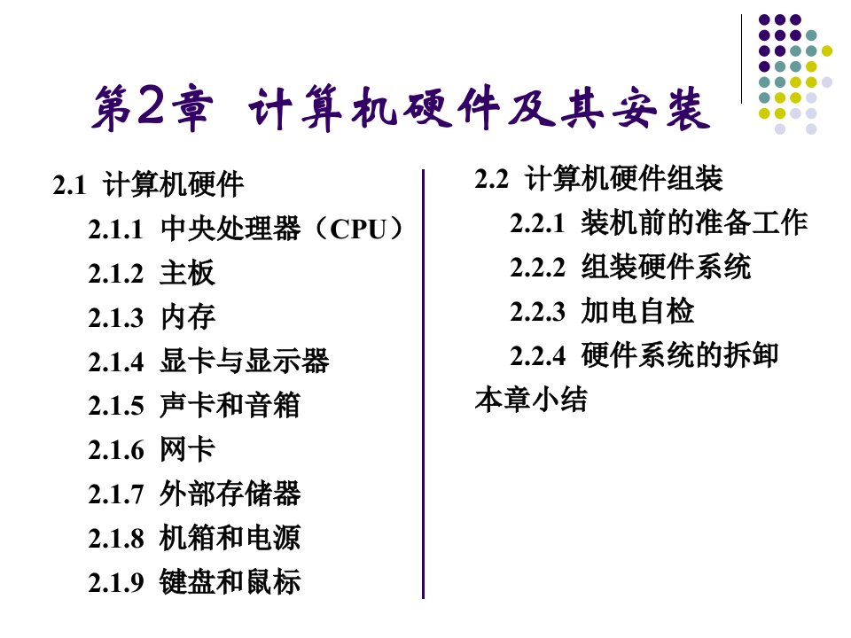 第2章计算机硬件及其安装3内存显卡显示器声卡网卡