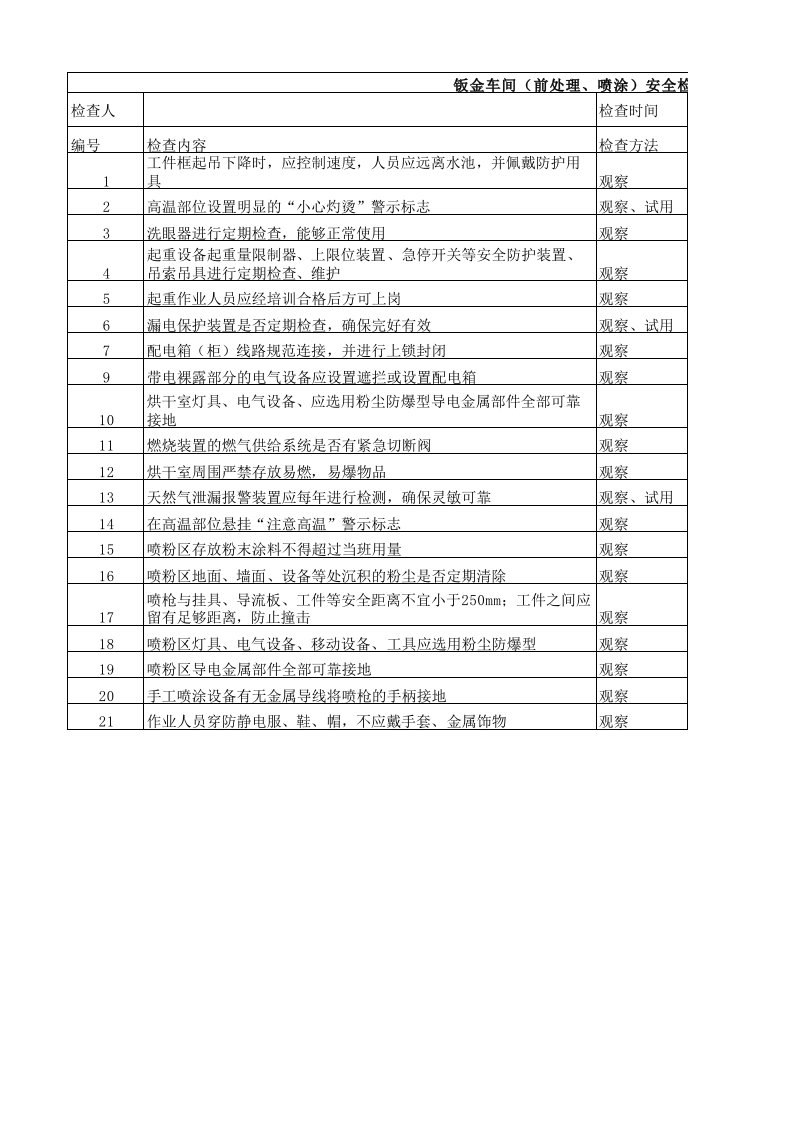 钣金车间（喷涂）安全检查表