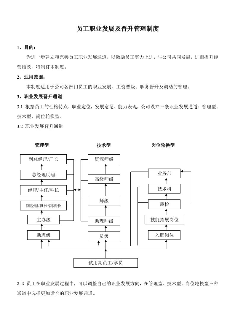 员工职业发展及晋升管理制度