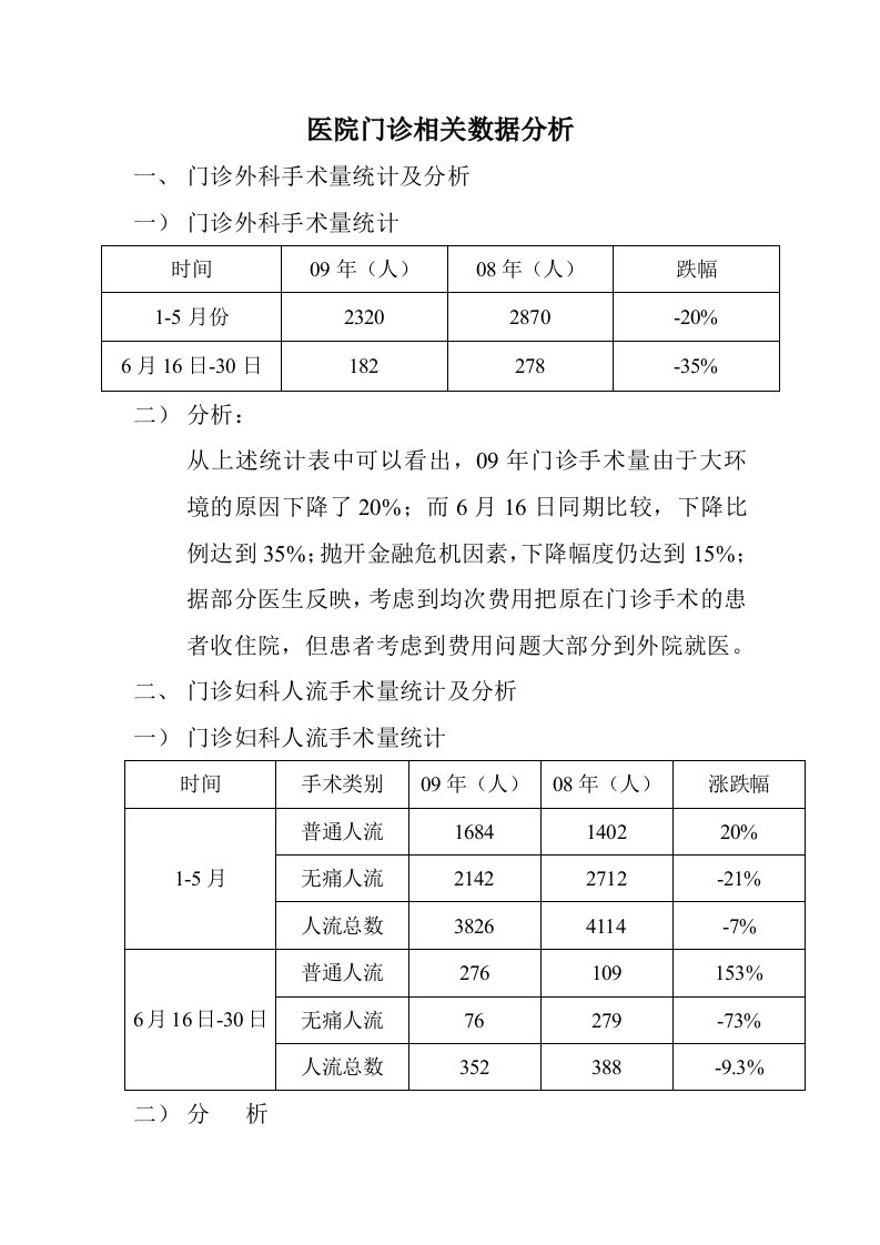 医院门诊相关数据分析