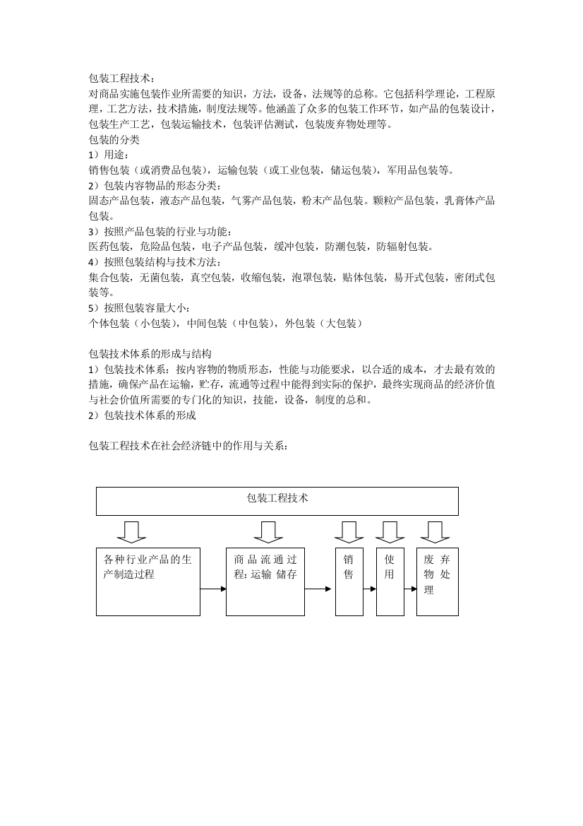 包装工程技术