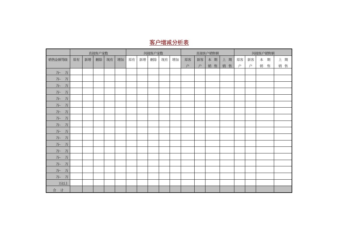 企业客户增减分析表