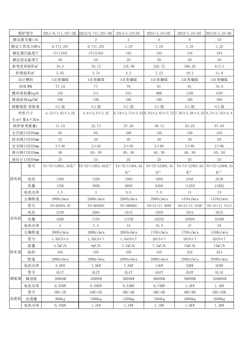 DZL系列锅炉参数