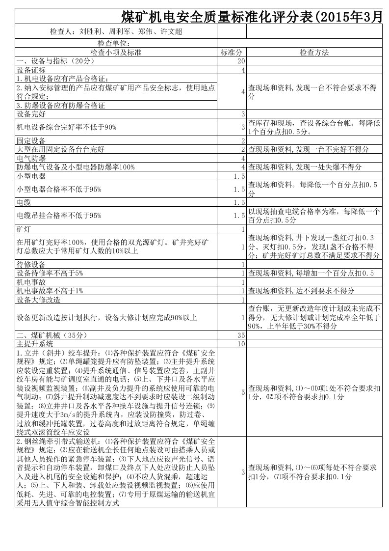 煤矿机电安全质量标准化评分表