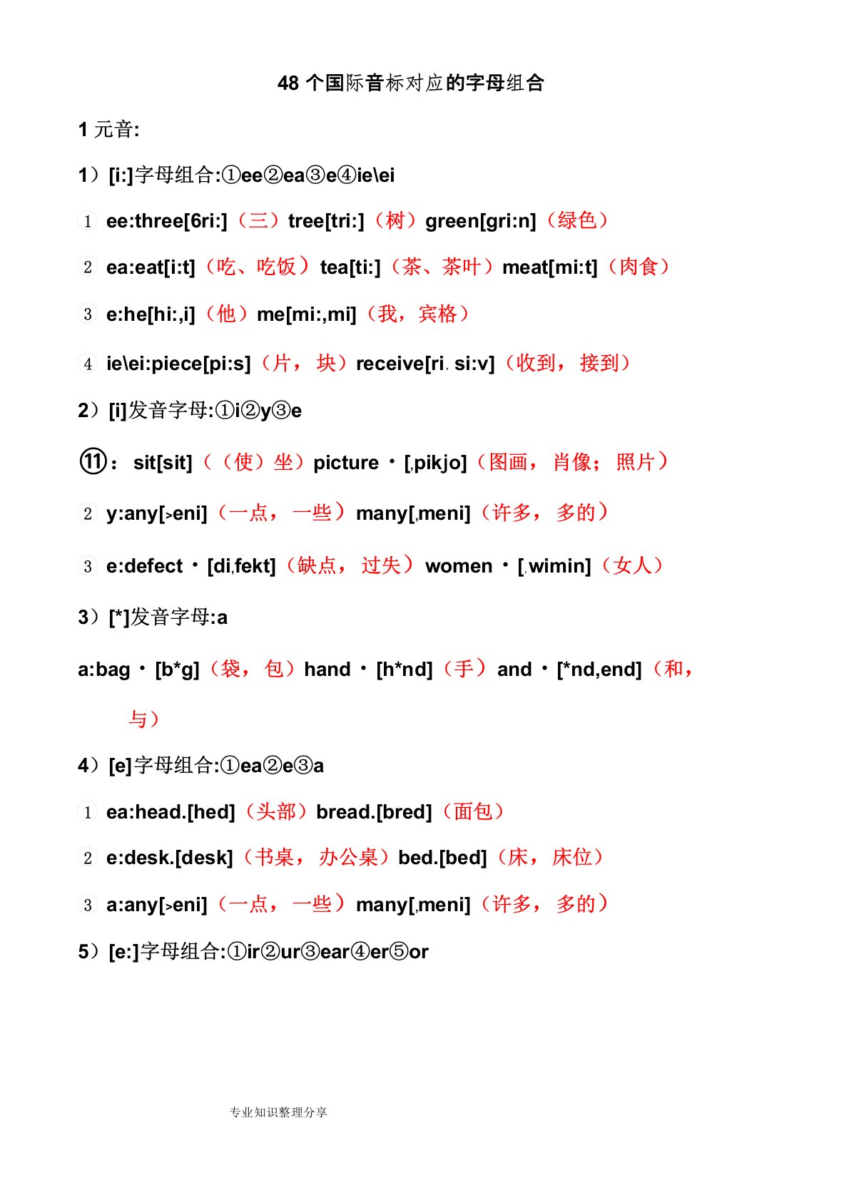 48个国际音标对应的字母组合和例词(WORD可打印版)