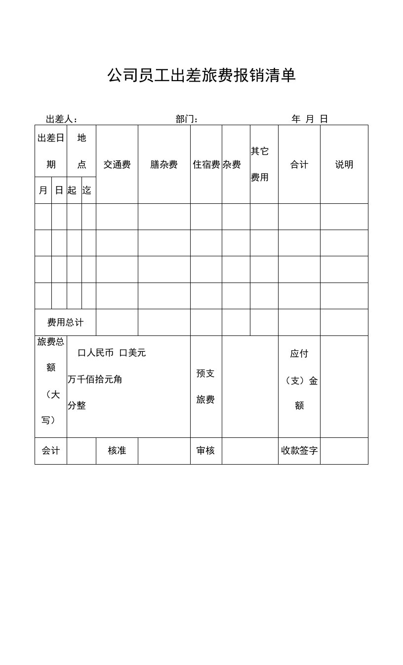 公司员工出差旅费报销清单