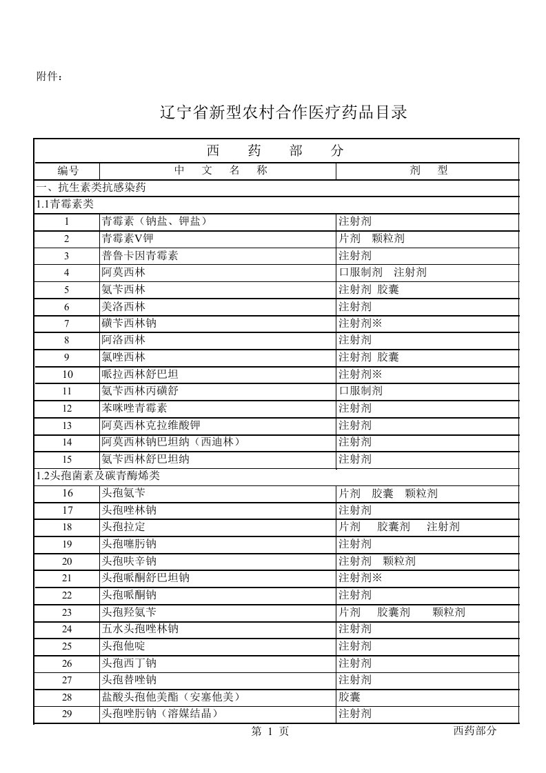 辽宁省新型农村合作医疗药品目录()