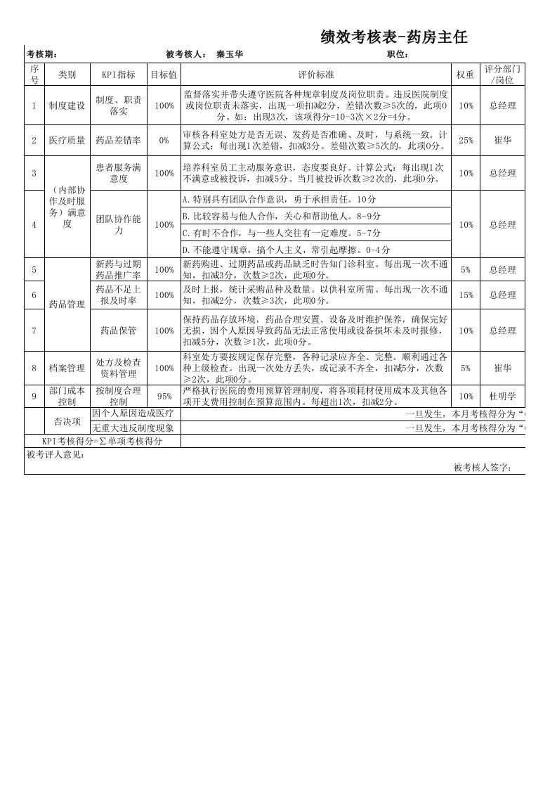 药剂科绩效考核标准