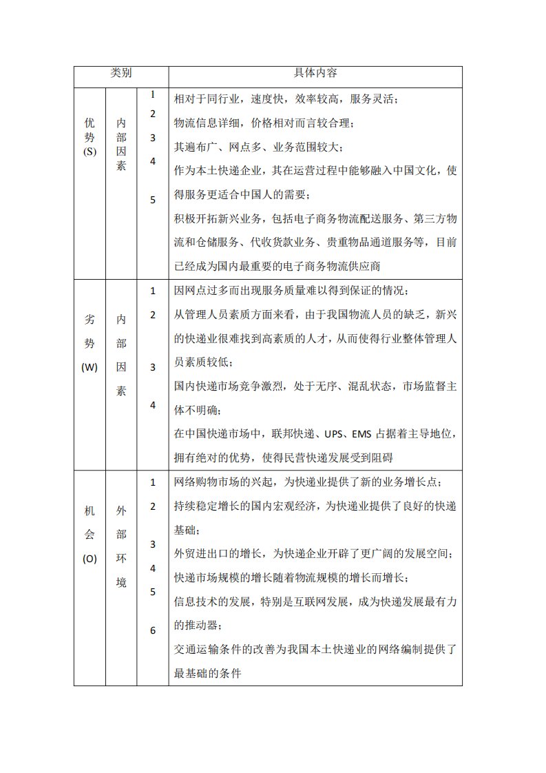 申通快递现状的SWOT分析