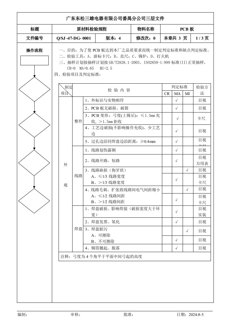 PCB板检验标准