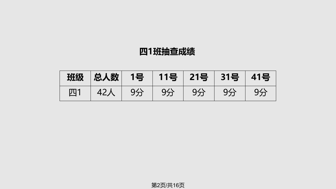 平均数沪教五年级上课件