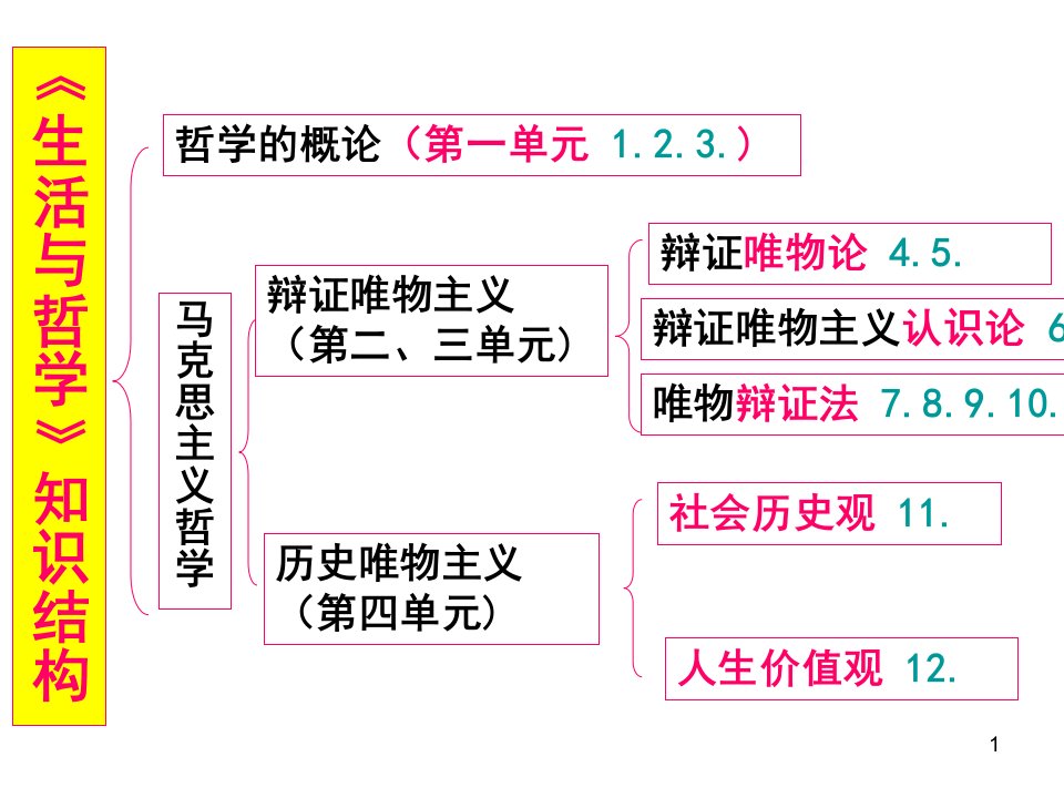 哲学原理方法论