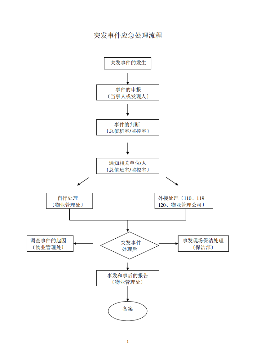 突发事件应急处理流程