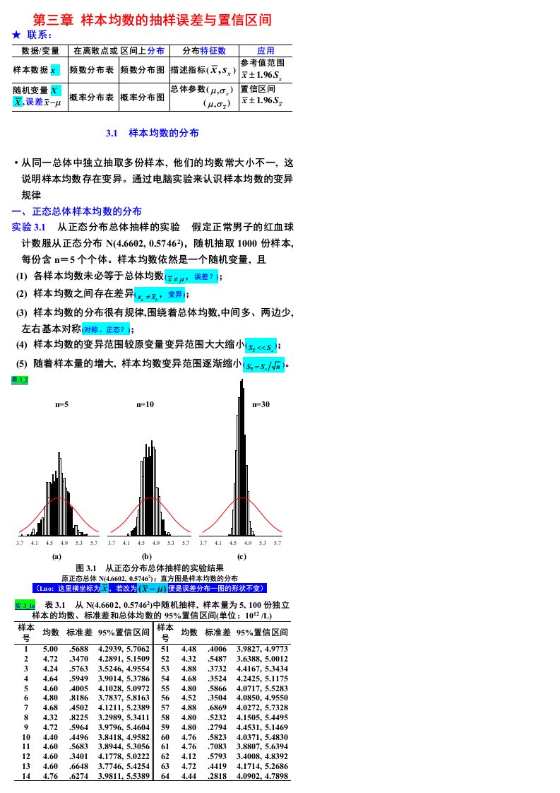 样本均数的抽样误差与置信区间