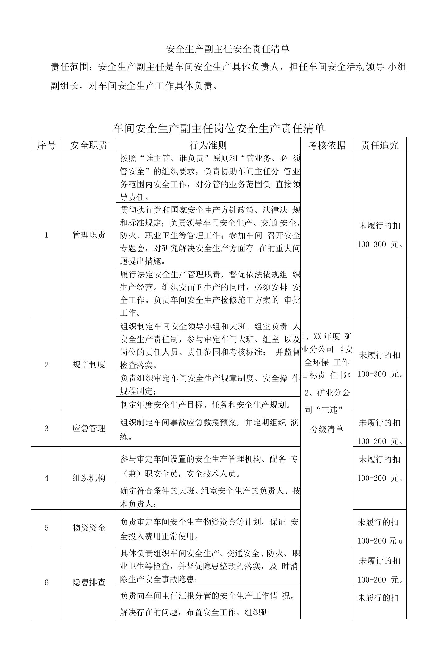 安全生产副主任安全责任清单