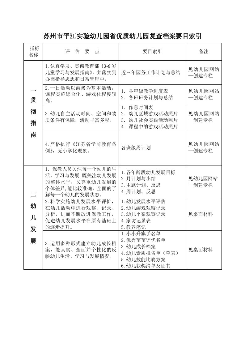 苏州市平江实验幼儿园省优质幼儿园复查档案要目索引