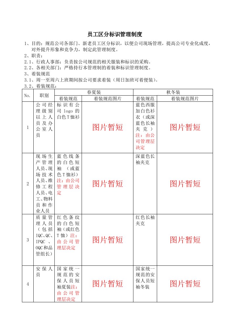 精选员工区分标识管理制度