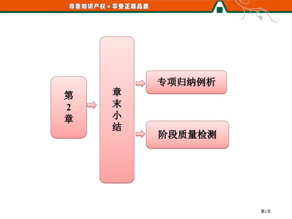 高中物理能的转化与守恒章末小结公开课一等奖优质课大赛微课获奖课件