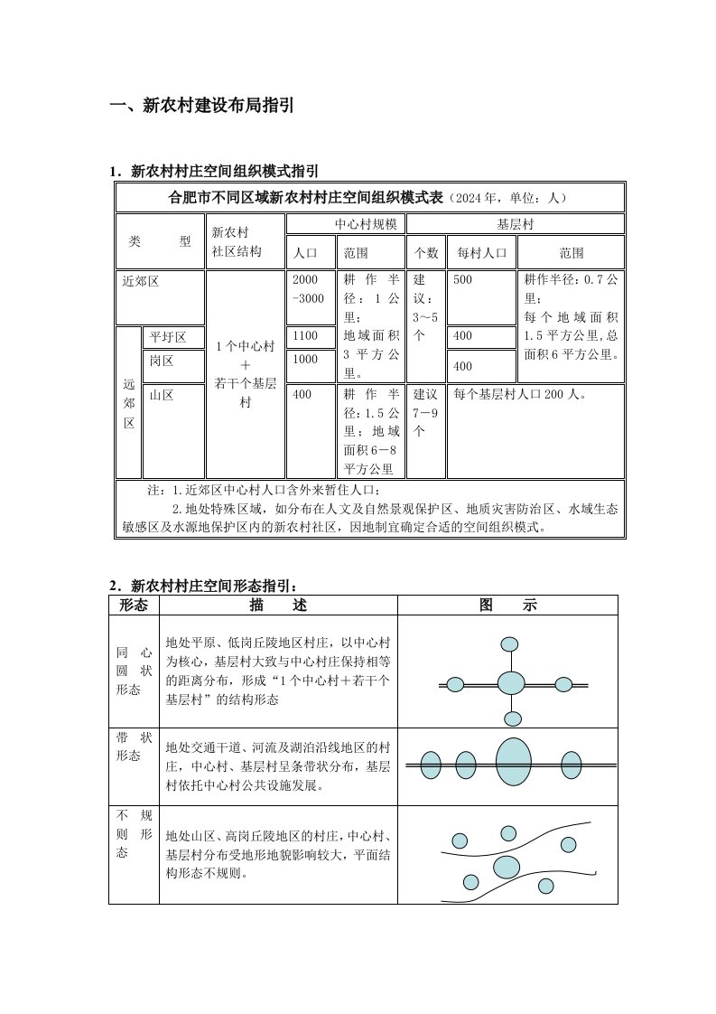 新农村建设标准指引