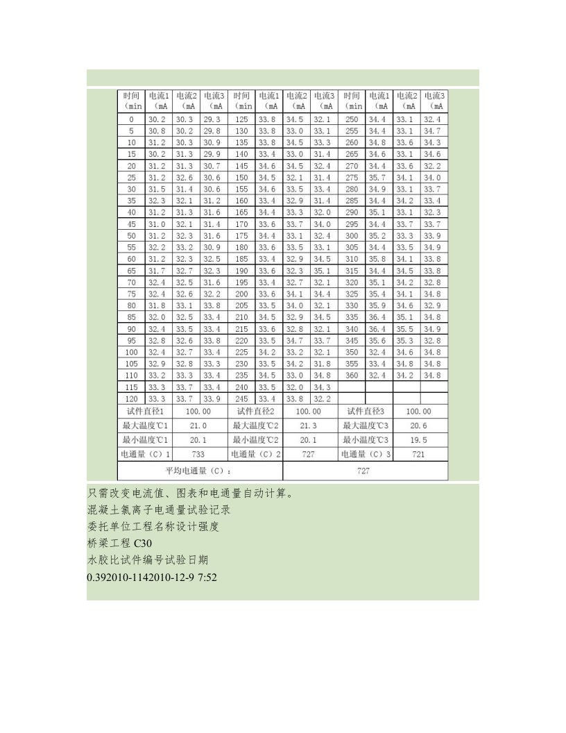 电通量自动计算表